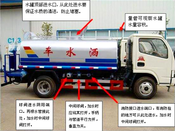 電動垃圾車（小型四輪電動垃圾清運車）操作注意事項