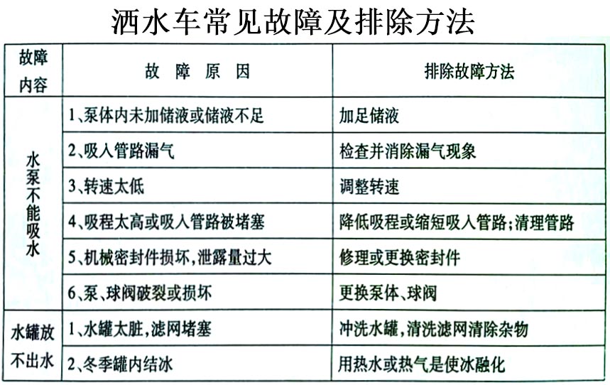 電動垃圾車（小型四輪電動垃圾清運車）常見故障排除操作示意圖