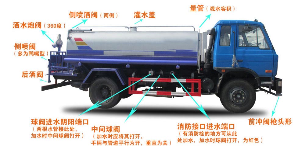 電動垃圾車（小型四輪電動垃圾清運車）結構圖